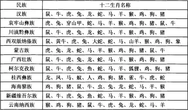 屬相牛和羊相衝嗎，羊和牛子女屬相合不合