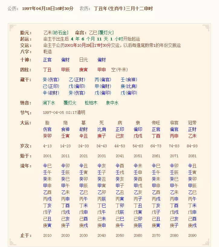 4、八字排盘看婚姻免费排查:八字排盘看感情