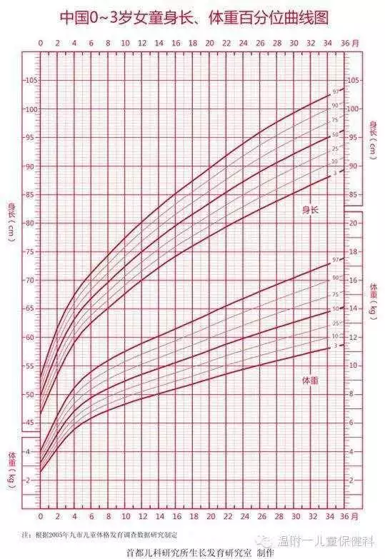 4、我家孩子6岁多,前几天在医院给测了一下智商,结果是,这个分意味着什么?