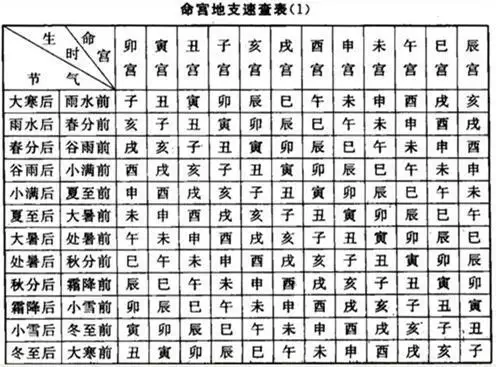 2、怎么看自己的八字好不好:怎么样可以知道自己的八字