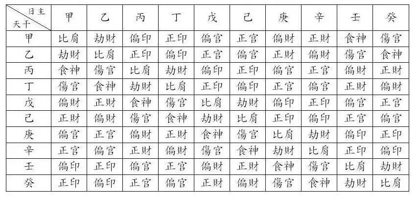 八字里十神都代表什么:八字里的十神每个神代表什么含义