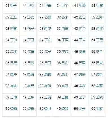 1、怎麼判斷生辰八字屬於什麼命:知道生辰八字怎麼知道是什麼命