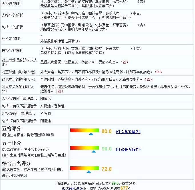 五行得分什么意思：八字算命的是五行中和得分是什么意思