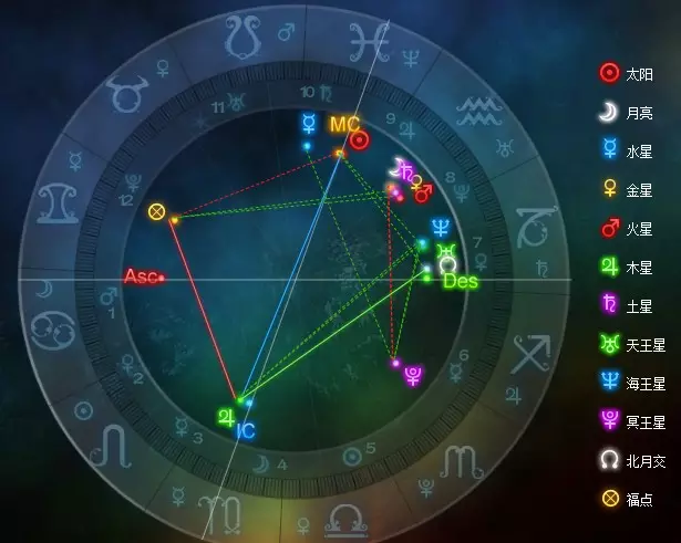 1、巨蟹座月亮星座怎么算:我的月亮星座是什么？应该怎么计算？