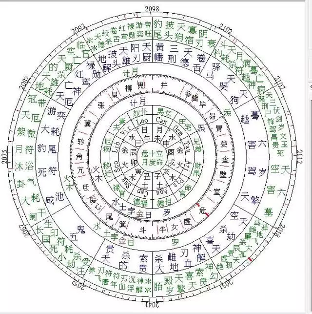 1、男女婚配命宮，東四命西四命，上等婚中等婚下等婚，生氣天醫福德，問高人下面這個表中紅字代表什麼意思？