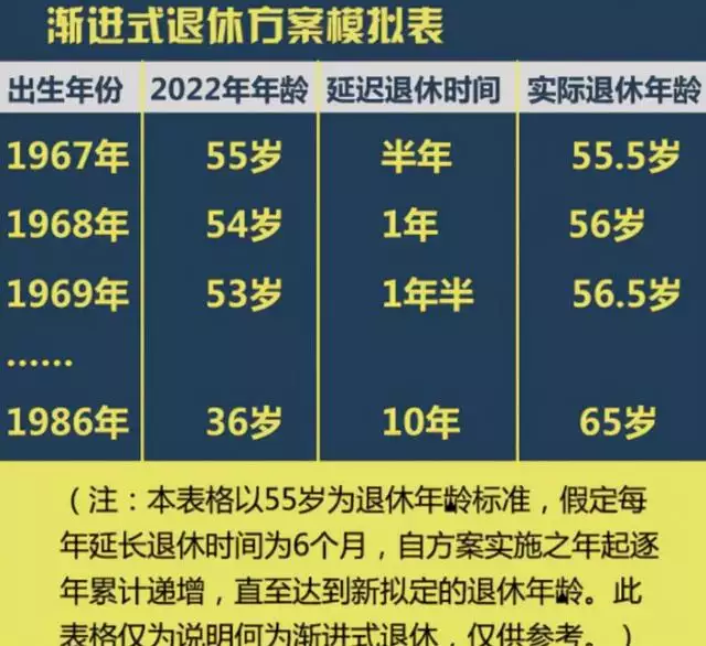 022年80后的年齡圖片大全，80后最小的年齡是多少"