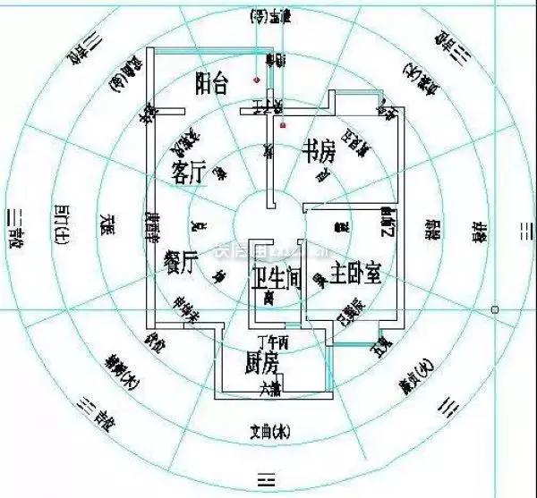 6、属蛇人打牌的方位在哪:属蛇的男人玩牌坐哪个方位能