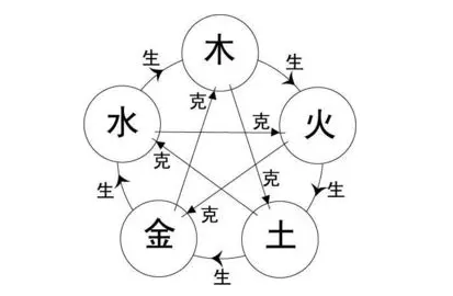 甲乙丙丁对应的五行:天干地支五行对照表