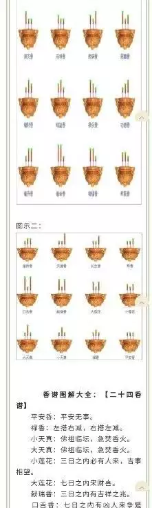 2、24香谱图解释大全香:烧香二十四香图
