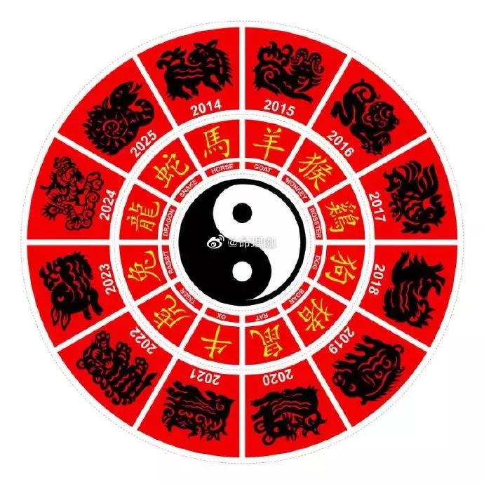 3、生辰八字测财运方向:生辰八字算财运运势