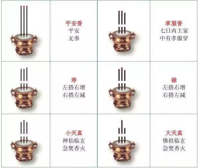 2、家里平时上香的正确方法:家里烧香的讲究