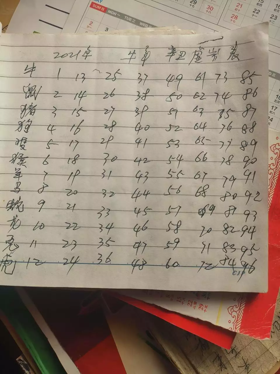 1、12属相年龄对照表图片:12生肖年份对照表