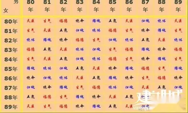 古老八字婚配表很准，男女五行婚配表八字合婚
