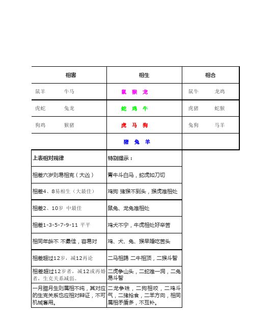 十二生肖相衝表大全，十二生肖年份表