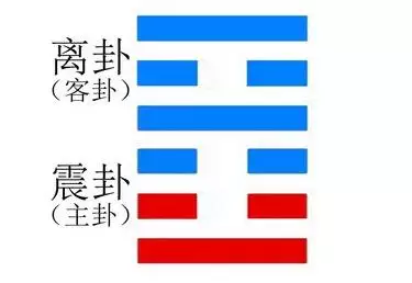 2、震为雷卦婚姻运势:测感情(有婚姻事实）得 震宫：震为雷 (六冲) 好吗？