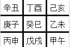 丙戌年今年多少歲，1966年今年多少歲