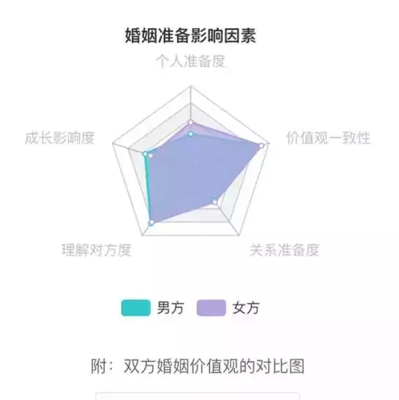 兩人是否適合結婚測試，名字配對測試兩人姻緣