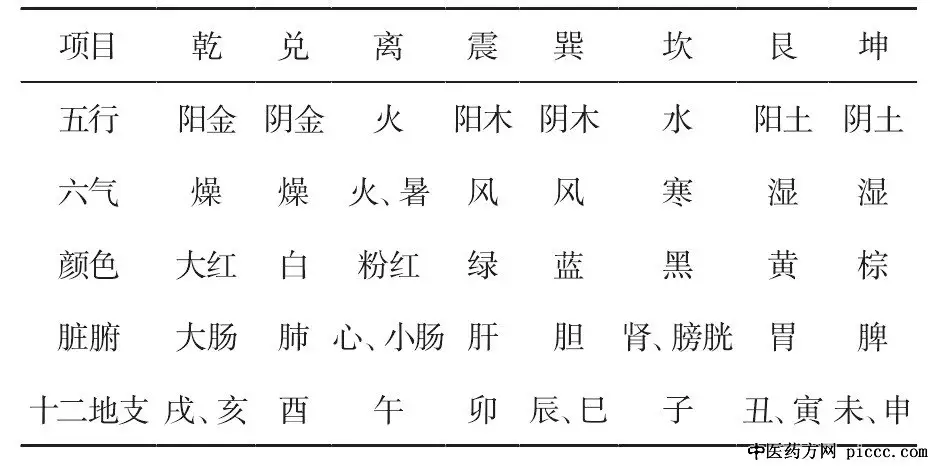 3、12種顏色對照表五行:五行屬水的顏色？