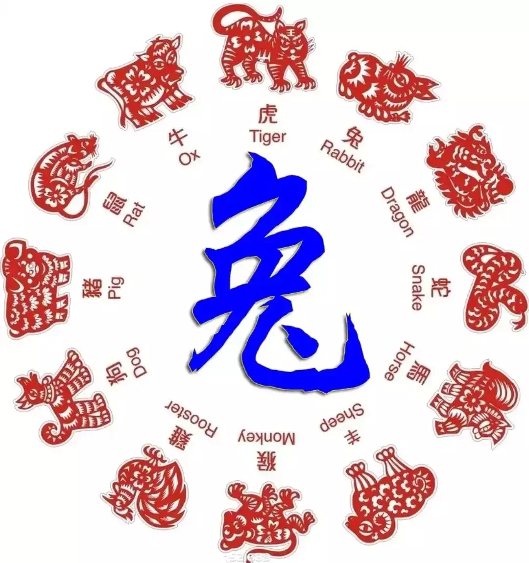 1、不找西北方的配偶是啥属相:十二生肖配偶对象