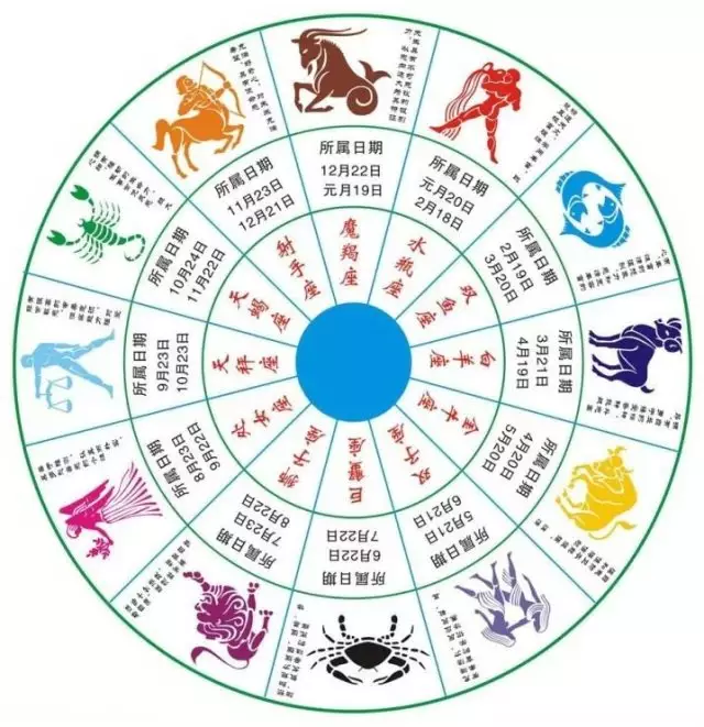 2、星座运势搜狐网:搜狐星座运势