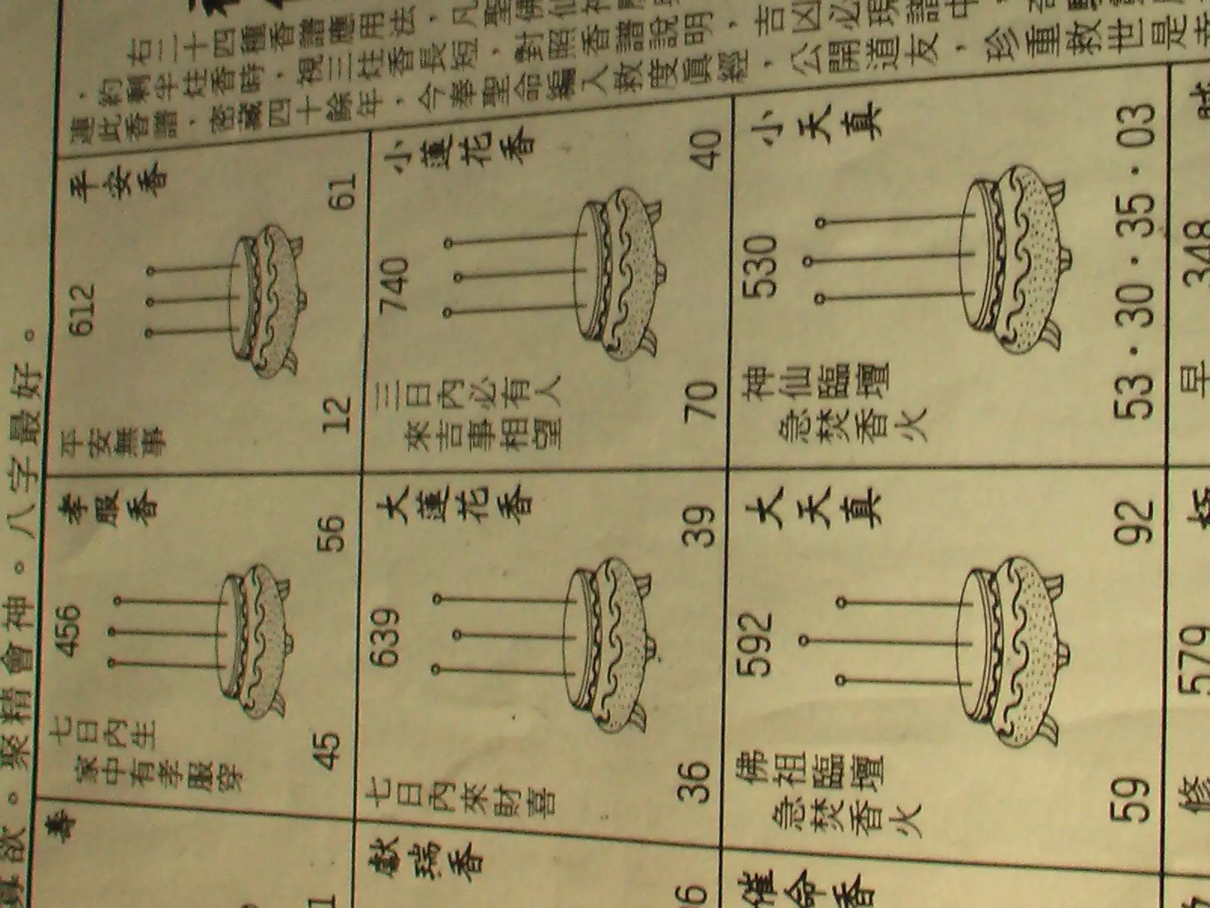 2、怎么看烧香图解（香谱）？烧香的期间看，还是等香燃尽再看？看香灰的形状，还是看香火光的形态？