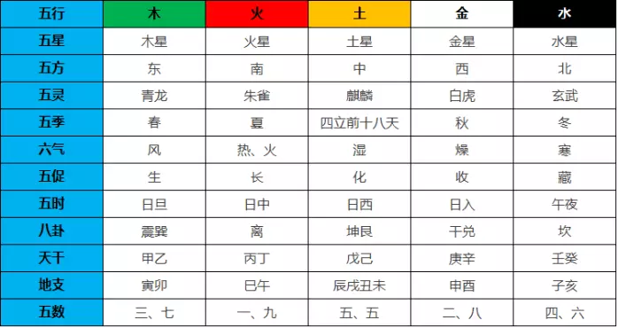 2、然字五行屬什麼:然字五行究竟屬什麼？