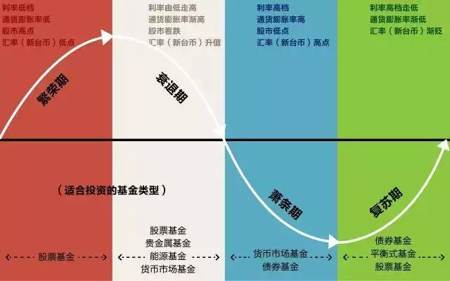 生辰八字十年運勢曲線，免費批八字測測十年運勢