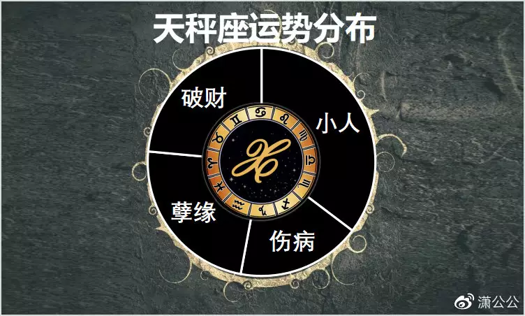 1、天平男本月运势:天秤座本月运势