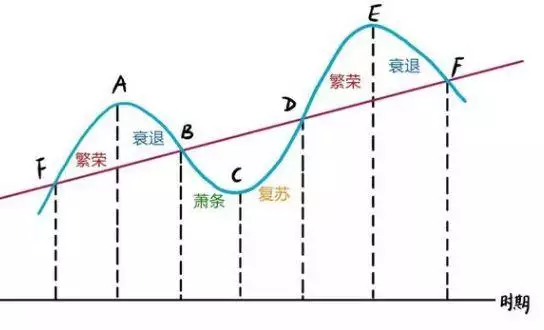 生辰八字十年運勢曲線，免費批八字測測十年運勢
