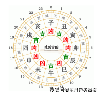 1、属相按公历算还是按农历算情感:生肖属相，应该按农历算还是公历算？？