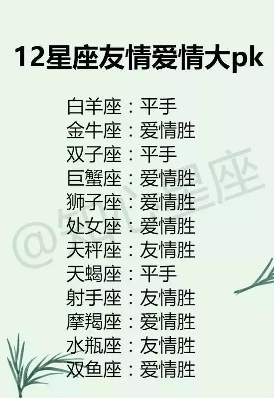 3、12星座婚姻配对:婚姻配对 看12星座和谁最般配