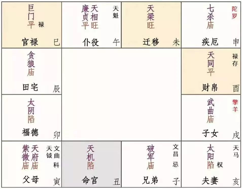 4、斗数流年运势:请斗数帮忙看十年大运和年流年运势？