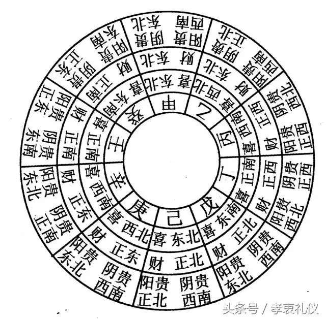 1、每天的财位怎么看:怎么知道每天的财位