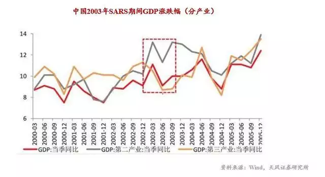 022年是大灾之年，2022年初级会计报名"