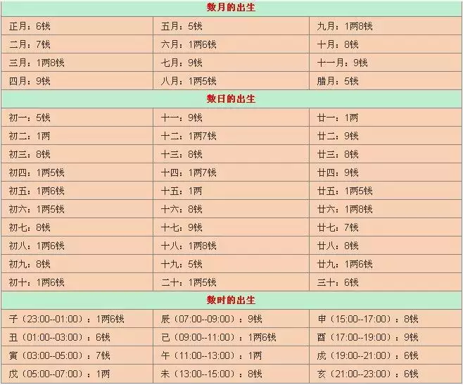 3、怎麼判斷生辰八字屬於什麼命:生辰八字怎麼看自己是什麼命