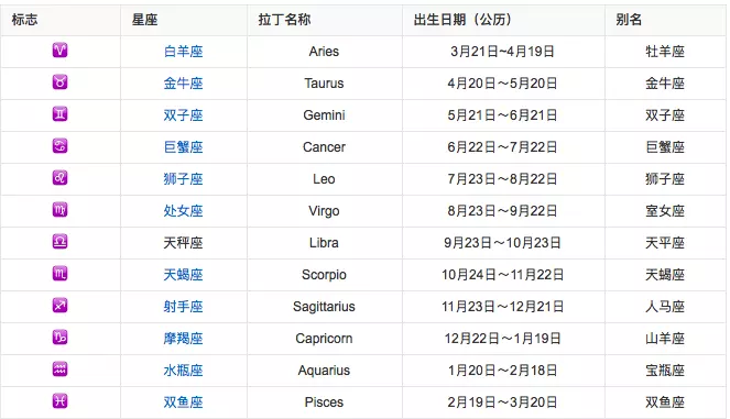 3、星座查询阳历查询表:星座查询是阳历还历