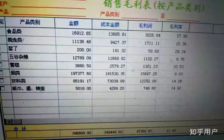 2、便利店**元收入利潤多少:便利店營業額五千塊左右利潤大概是多少?