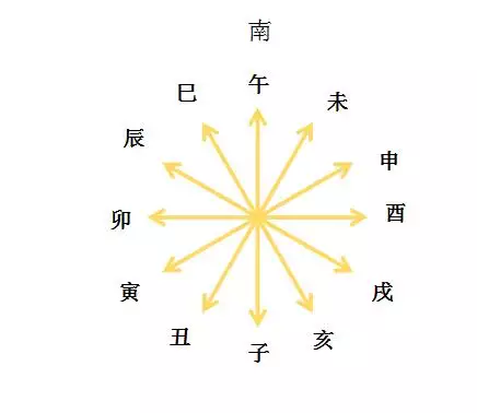 八字怎么看配偶