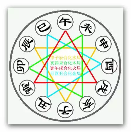免費測八字合婚姻，個人姻緣測試免費