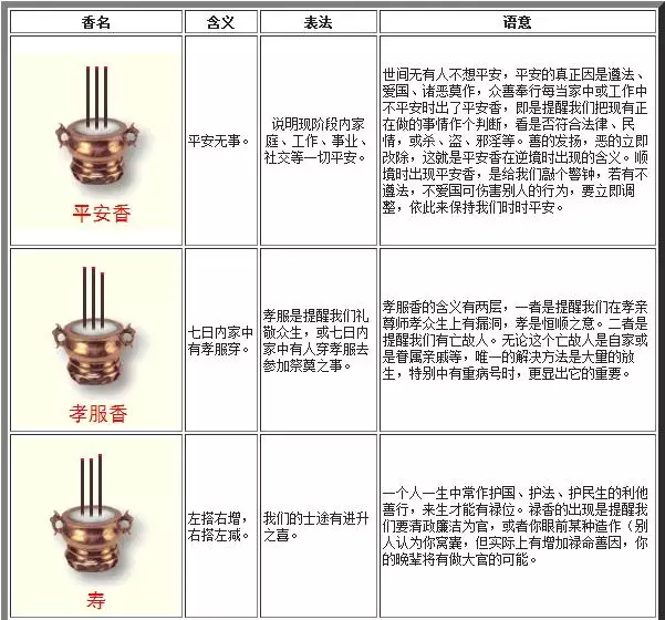3、財神香譜二十四圖解:求24香譜，圖