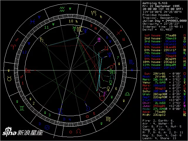 7、比较权威的星盘网站:免费排星盘的网站！