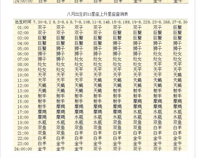 1、一年的星座是怎样划分的:12星座是怎样划分的
