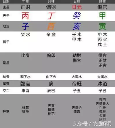 屬相這東西到底準不準，生肖真的有那麼准嗎