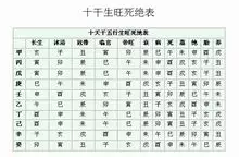 五行中水生什么