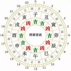 2、我是属兔的阴历腊月十一生日,阳历是64年几月几号号？