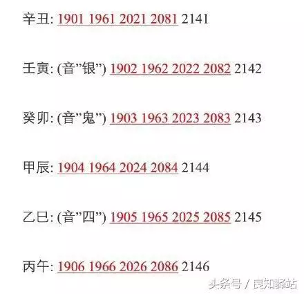 六十甲子年份对照表图