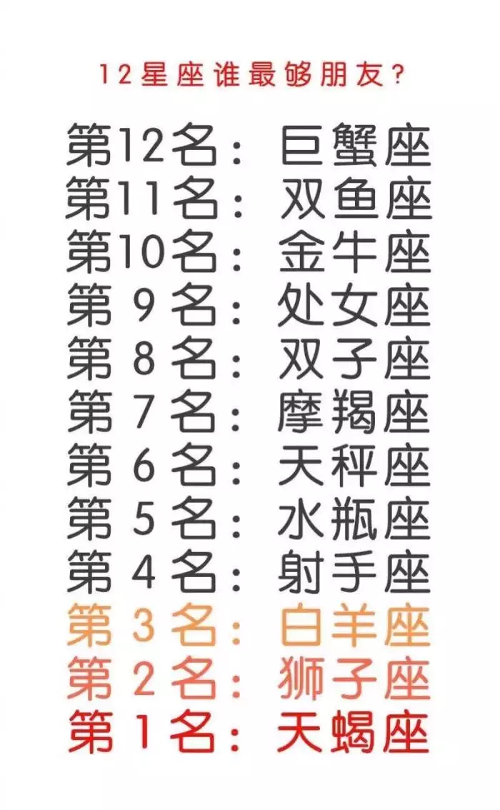 1、十三星座查询表:农历星座查询：农历正月十三是什么星座