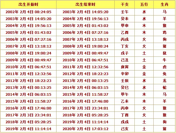 1、十二生肖出生年曆表:十二生肖出生年曆表是什麼？