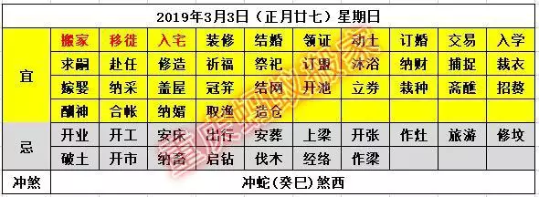 2、与死者属相相冲的亲人忌什么:安葬日与死者相属相冲 如何禳解