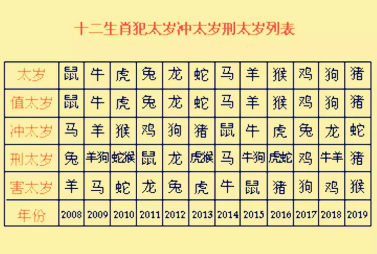 1、12属相什么命自查表:十二生肖日期属相表